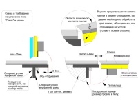 Напольный люк Стелс 800*1000п образец