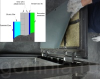 Напольный люк Стелс-У 1000х1700п уголок утепленный схемы
