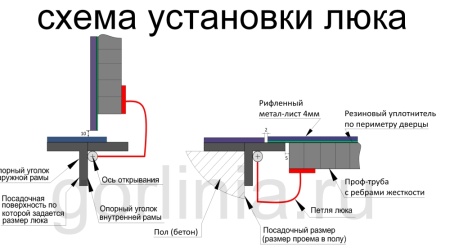 Контур-Ц 1200х1200