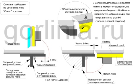 Напольный люк Стелс-У 800*1000п уголок утепленный образец